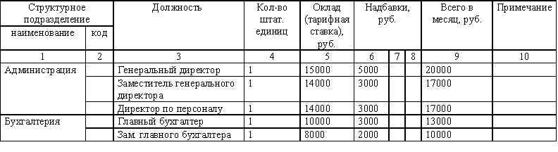 Делопроизводство для секретаря - tb12.jpg