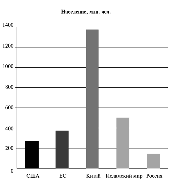 Новая опричнина, или Модернизация по-русски - i_019.png