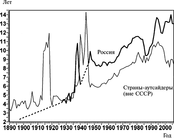 Новая опричнина, или Модернизация по-русски - i_021.png