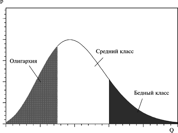 Новая опричнина, или Модернизация по-русски - i_028.png