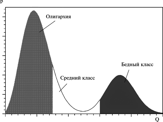 Новая опричнина, или Модернизация по-русски - i_029.png