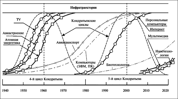 Новая опричнина, или Модернизация по-русски - i_032.png