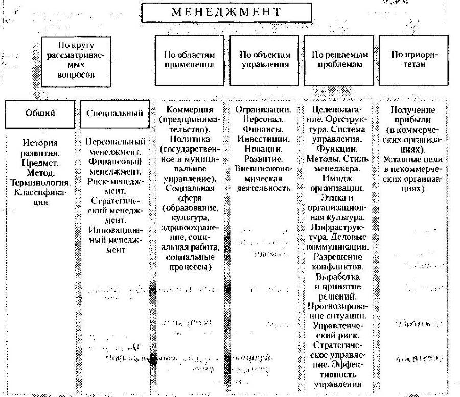 Менеджмент. Учебник - _4.jpg