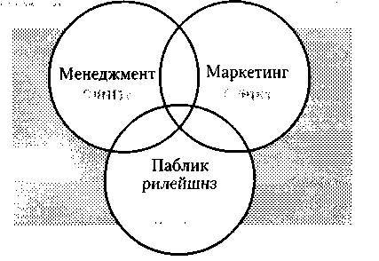 Менеджмент. Учебник - _66.jpg