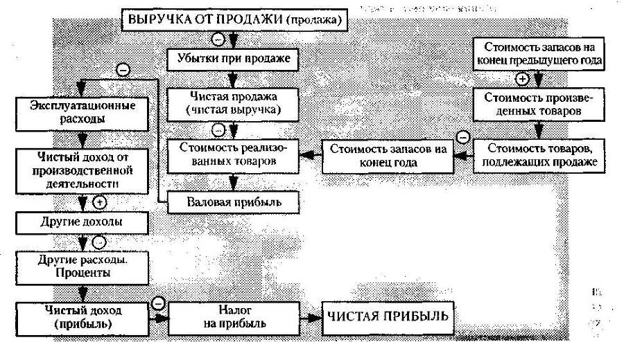 Менеджмент. Учебник - _72.jpg