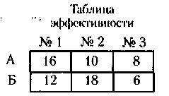 Менеджмент. Учебник - _131.jpg