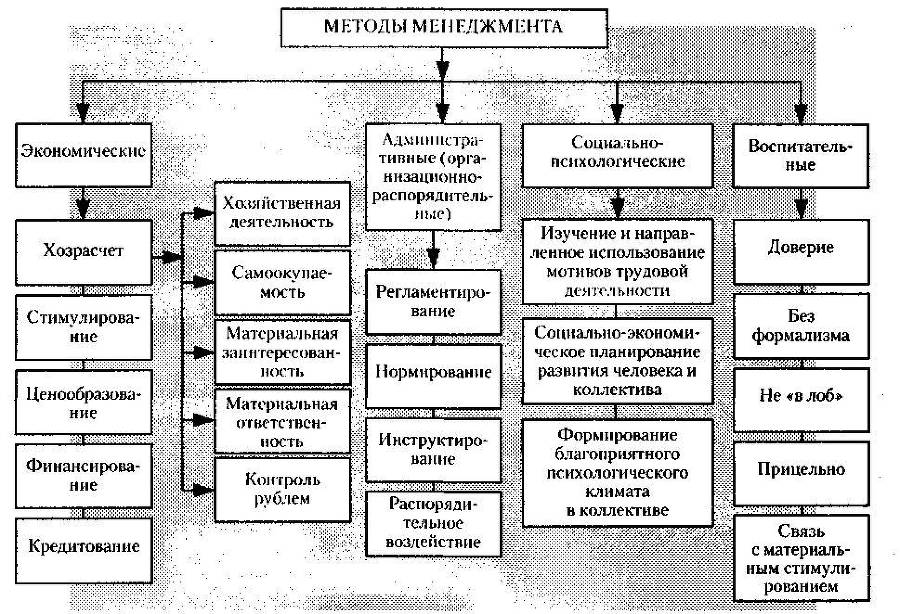 Менеджмент. Учебник - _29.jpg