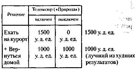 Менеджмент. Учебник - _322.jpg