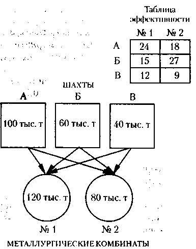 Менеджмент. Учебник - _133.jpg