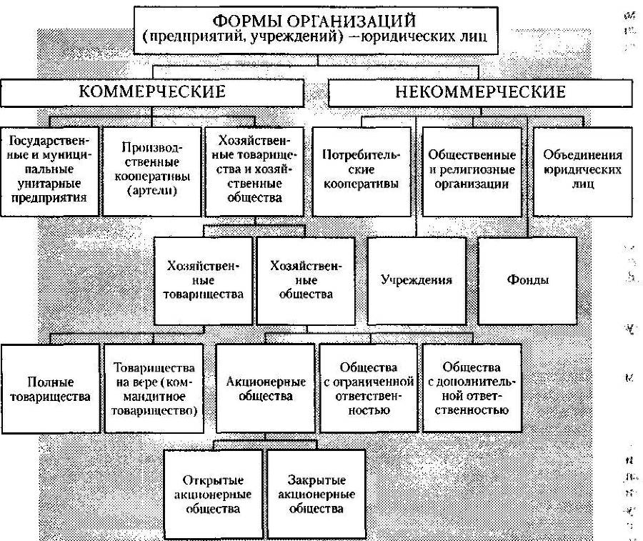 Менеджмент. Учебник - _21.jpg