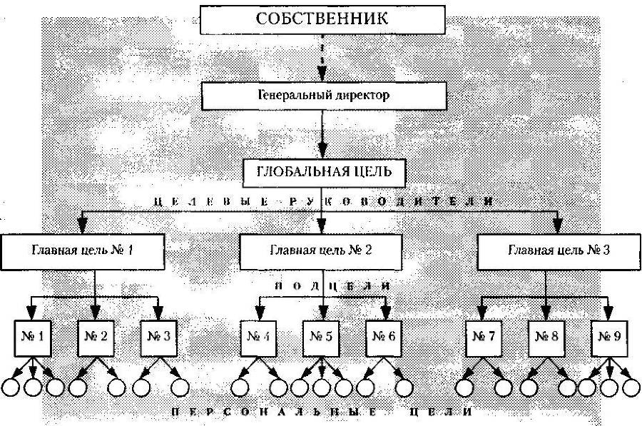 Менеджмент. Учебник - _23.jpg