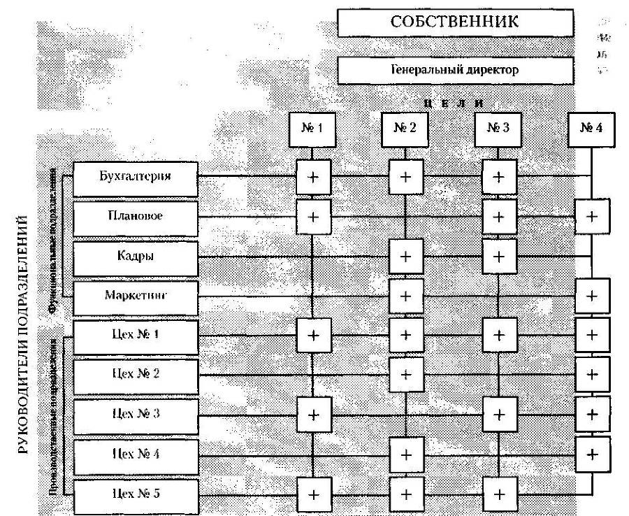 Менеджмент. Учебник - _24.jpg