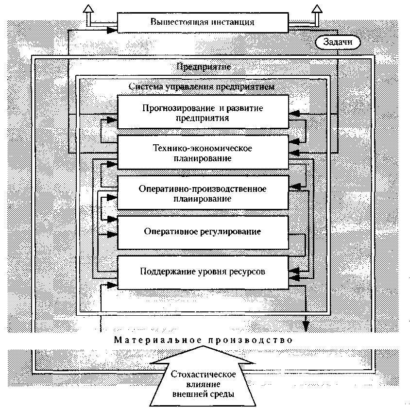 Менеджмент. Учебник - _25.jpg