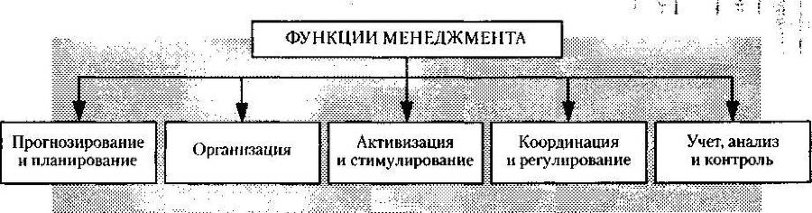 Менеджмент. Учебник - _27.jpg