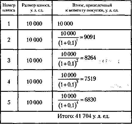 Менеджмент. Учебник - _279.jpg