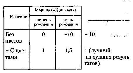 Менеджмент. Учебник - _323.jpg