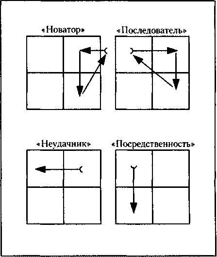 Менеджмент. Учебник - _98.jpg