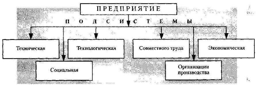 Менеджмент. Учебник - _17.jpg