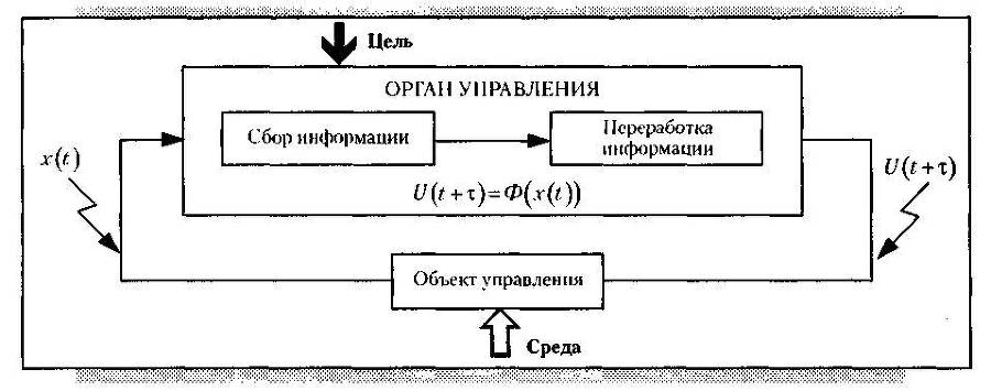 Менеджмент. Учебник - _19.jpg