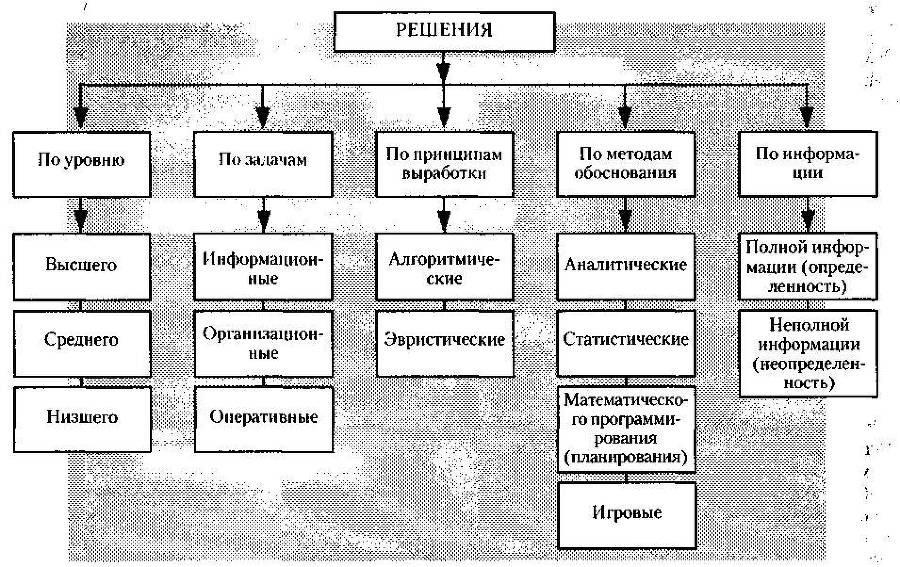 Менеджмент. Учебник - _30.jpg