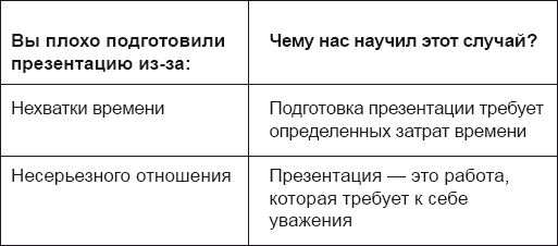 Искусство презентации за 30 минут - i_001.png