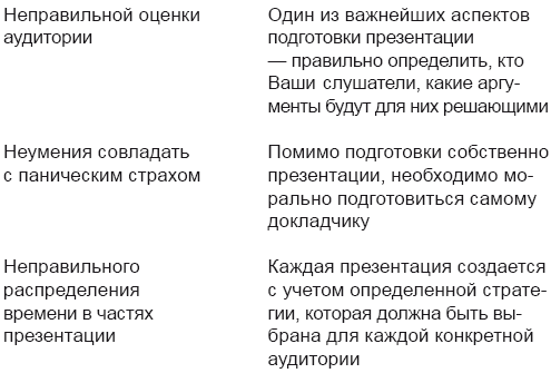 Искусство презентации за 30 минут - i_002.png