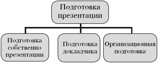 Искусство презентации за 30 минут - i_003.png