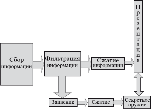 Искусство презентации за 30 минут - i_004.png