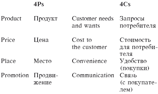 Искусство презентации за 30 минут - i_005.png