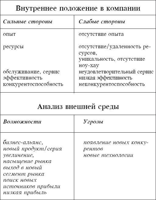 Искусство презентации за 30 минут - i_006.png