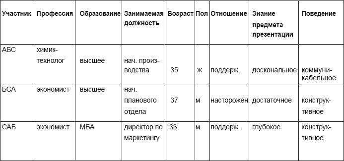 Искусство презентации за 30 минут - i_007.png