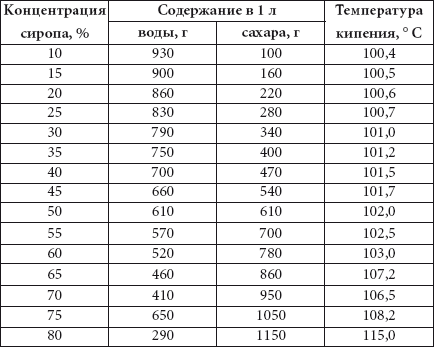 Домашние заготовки по старинным и современным рецептам - i_001.png