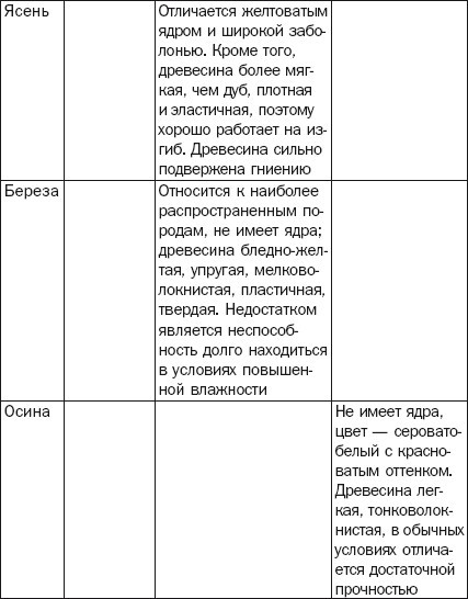 Балконы, лоджии, террасы, беседки, гаражи, навесы - i_012.jpg