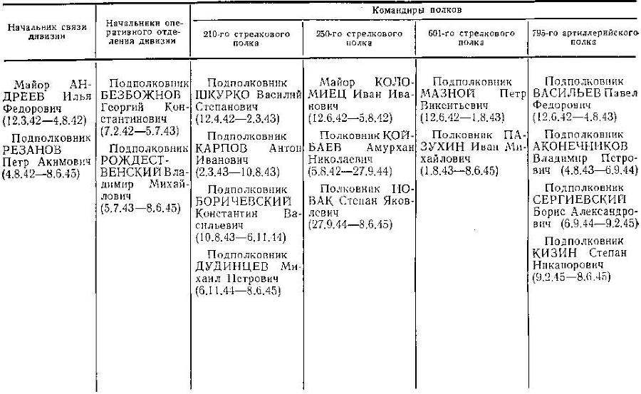 82-я Ярцевская - i_055.jpg