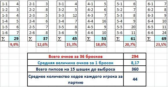 Справочник по длинным нардам. Теория и практика игры - _113.jpg