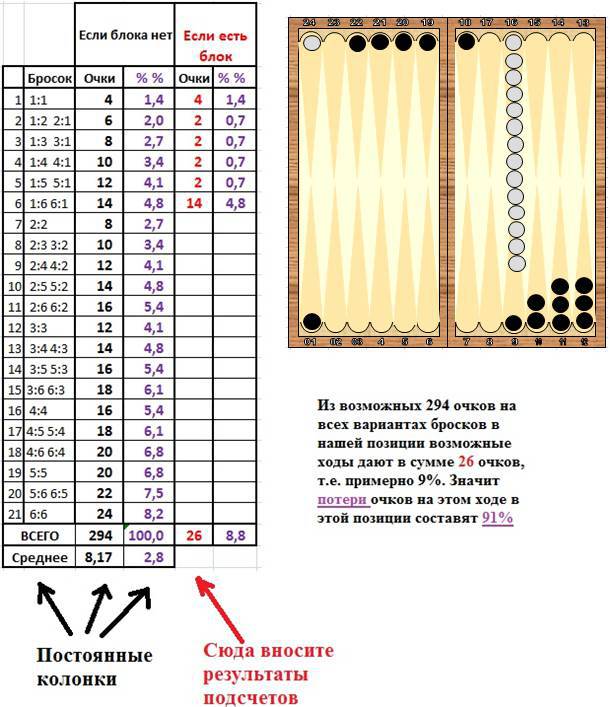 Справочник по длинным нардам. Теория и практика игры - _116.jpg