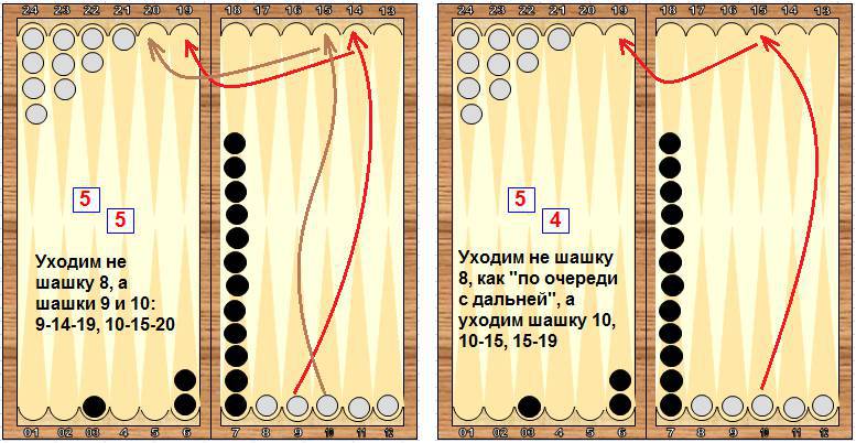 Справочник по длинным нардам. Теория и практика игры - _143.jpg