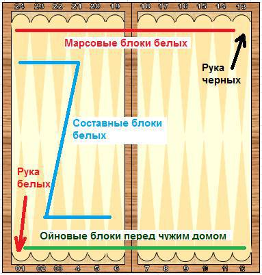 Справочник по длинным нардам. Теория и практика игры - _151.jpg