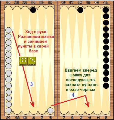 Справочник по длинным нардам. Теория и практика игры - _22.jpg