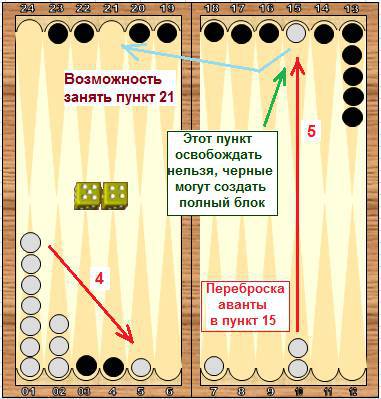 Справочник по длинным нардам. Теория и практика игры - _68.jpg