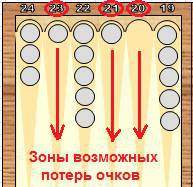 Справочник по длинным нардам. Теория и практика игры - _82.jpg