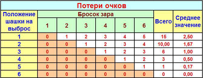 Справочник по длинным нардам. Теория и практика игры - _95.jpg