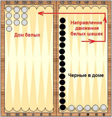 Справочник по длинным нардам. Теория и практика игры - _97.jpg