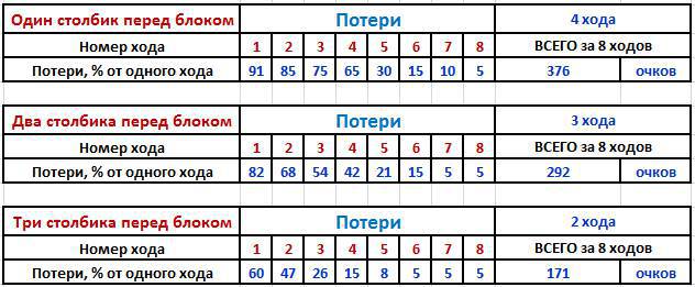 Справочник по длинным нардам. Теория и практика игры - _122.jpg