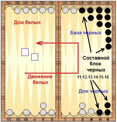 Справочник по длинным нардам. Теория и практика игры - _125.jpg