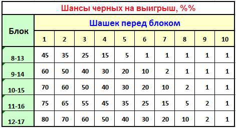 Справочник по длинным нардам. Теория и практика игры - _130.jpg