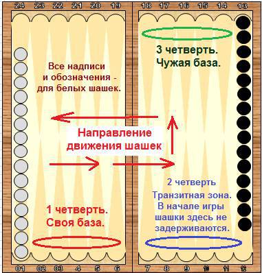 Справочник по длинным нардам. Теория и практика игры - _24.jpg