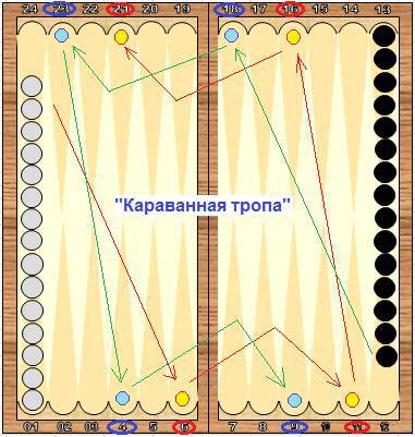 Справочник по длинным нардам. Теория и практика игры - _25.jpg