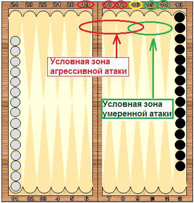 Справочник по длинным нардам. Теория и практика игры - _30.jpg