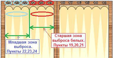 Справочник по длинным нардам. Теория и практика игры - _80.jpg